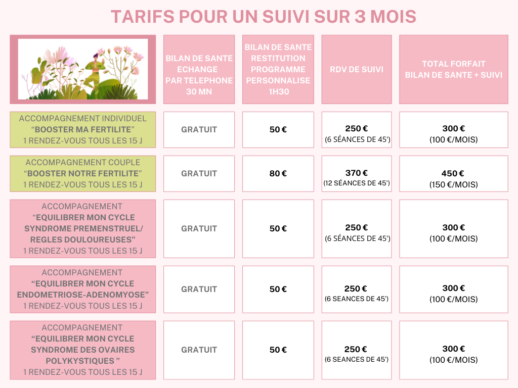 Tarifs fertilite
